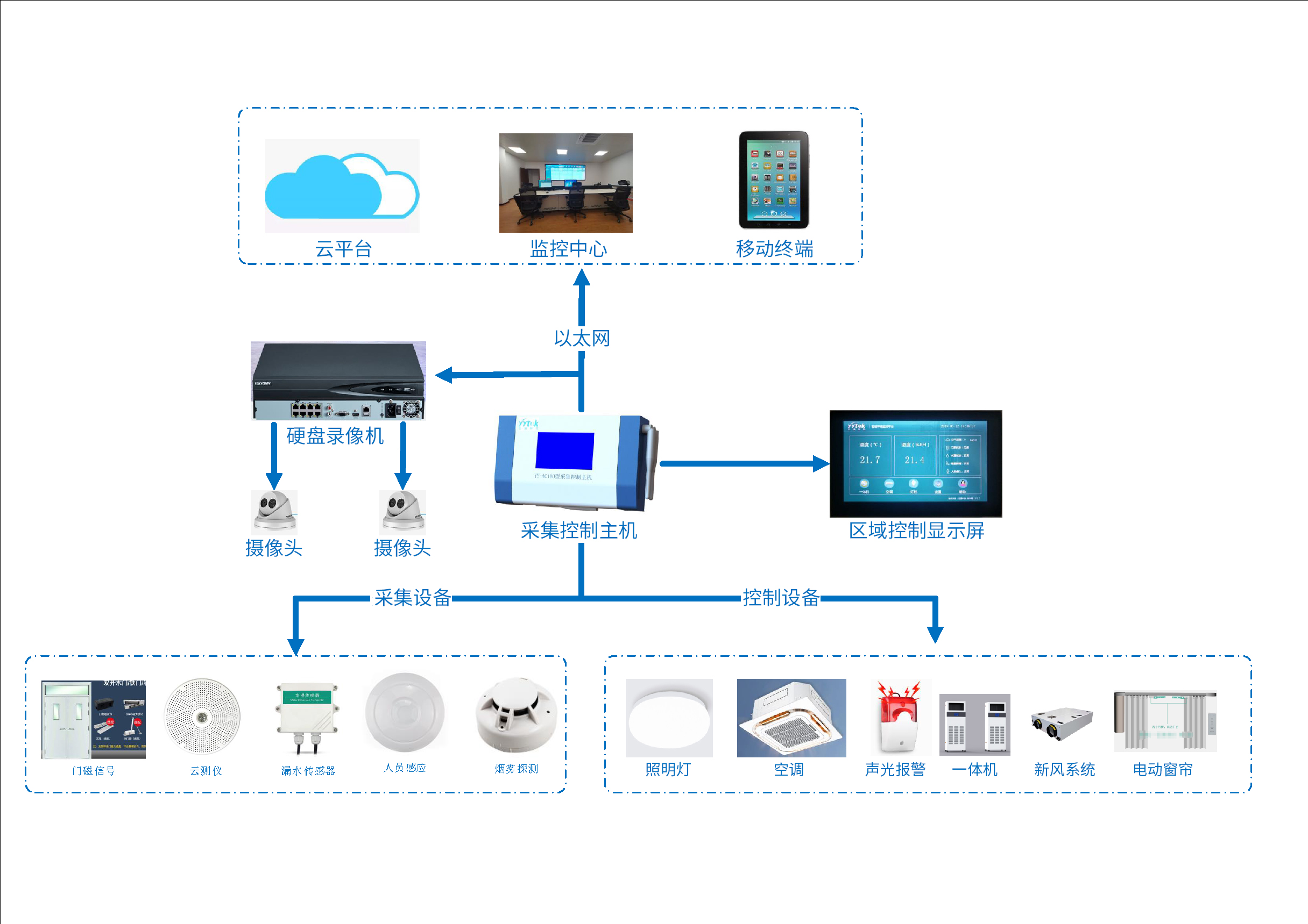 環(huán)境控制系統